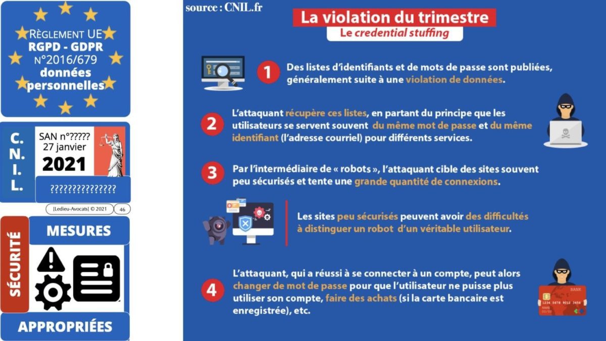 RGPD e-Privacy principes actualité jurisprudence ©Ledieu-Avocats 25-06-2021.046