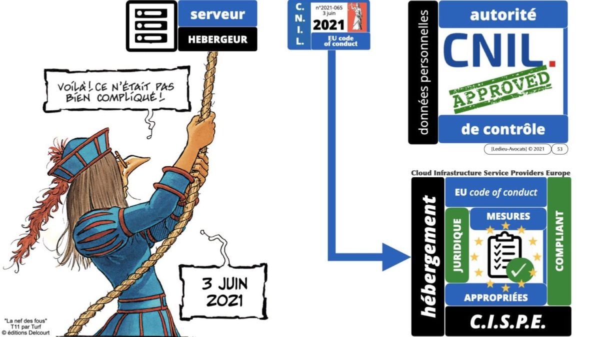RGPD e-Privacy principes actualité jurisprudence ©Ledieu-Avocats 25-06-2021.053