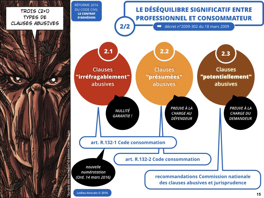 contrat adhésion reforme code civil contrat 2016 Ledieu avocat nouvelle technologie logiciel SaaS web DMP cloud computing metadonnees personnelle cybersecurite blog BD.015
