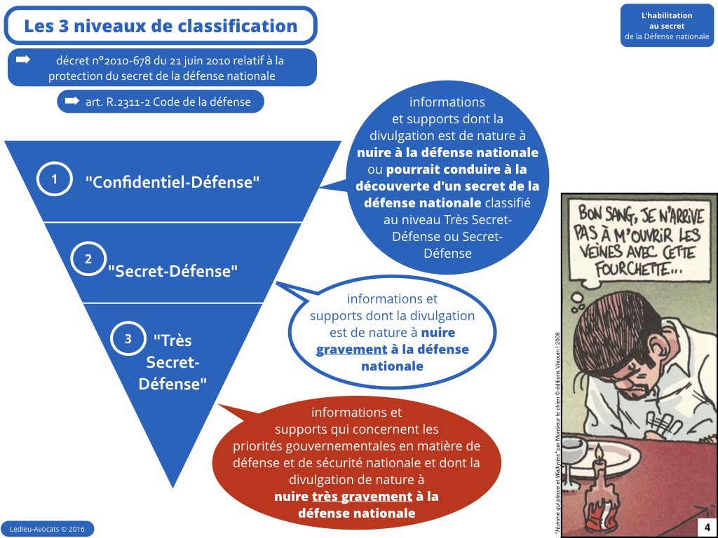 habilitation secret défense nationale confidentiel diffusion restreinte Ledieu avocat contrat nouvelles technologies logiciel SaaS web DMP cybersécurité vFR5.2.004