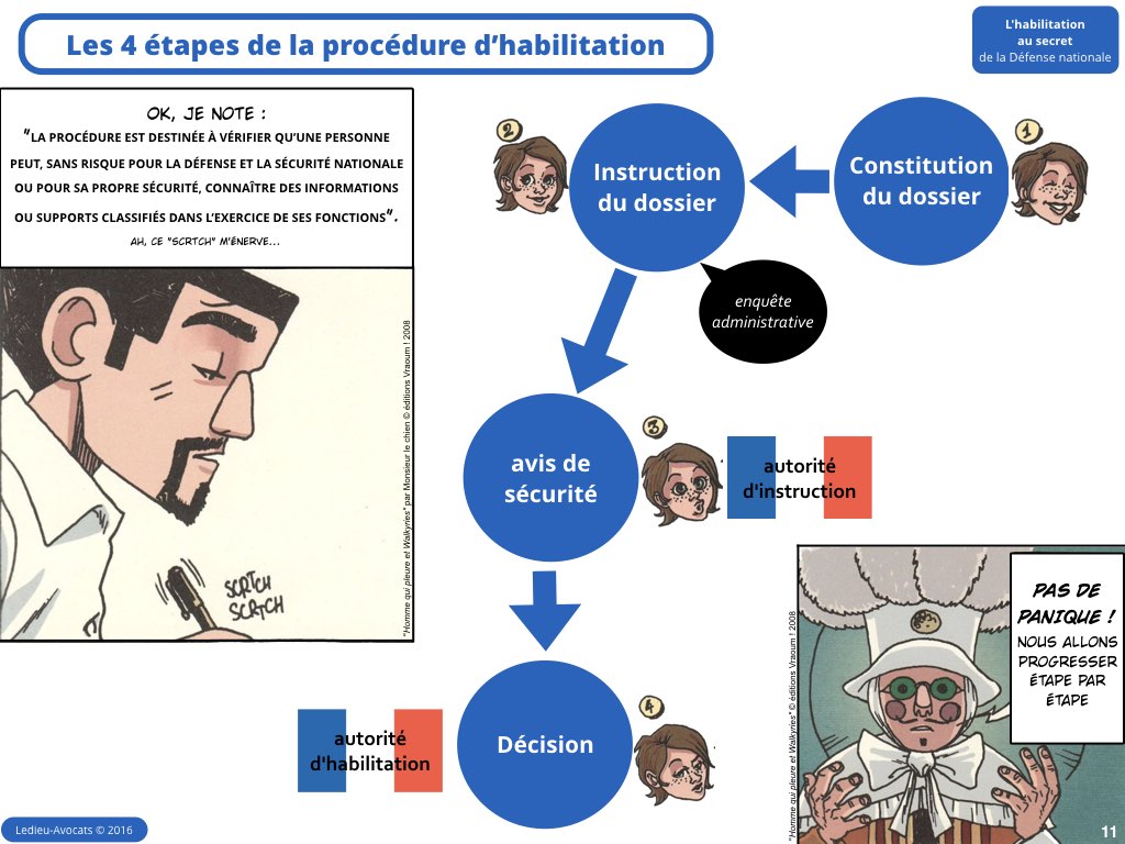 habilitation secret défense nationale confidentiel diffusion restreinte Ledieu avocat contrat nouvelles technologies logiciel SaaS web DMP cybersécurité vFR5.2.011