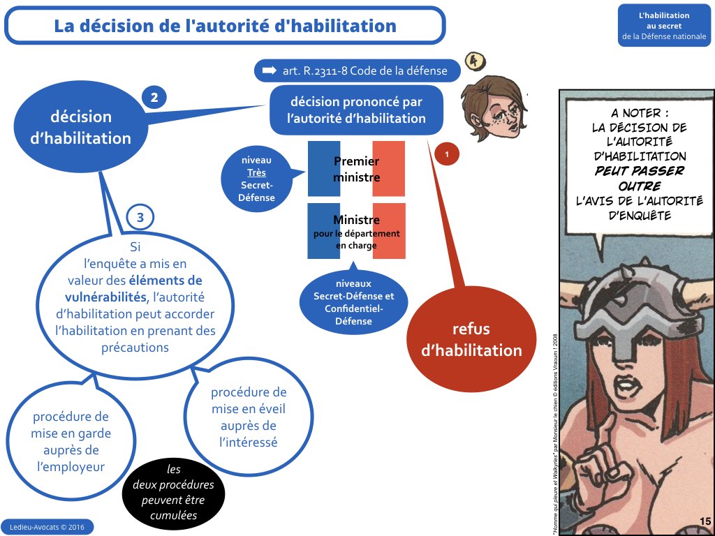 habilitation secret défense nationale confidentiel diffusion restreinte Ledieu avocat contrat nouvelles technologies logiciel SaaS web DMP cybersécurité vFR5.2.015