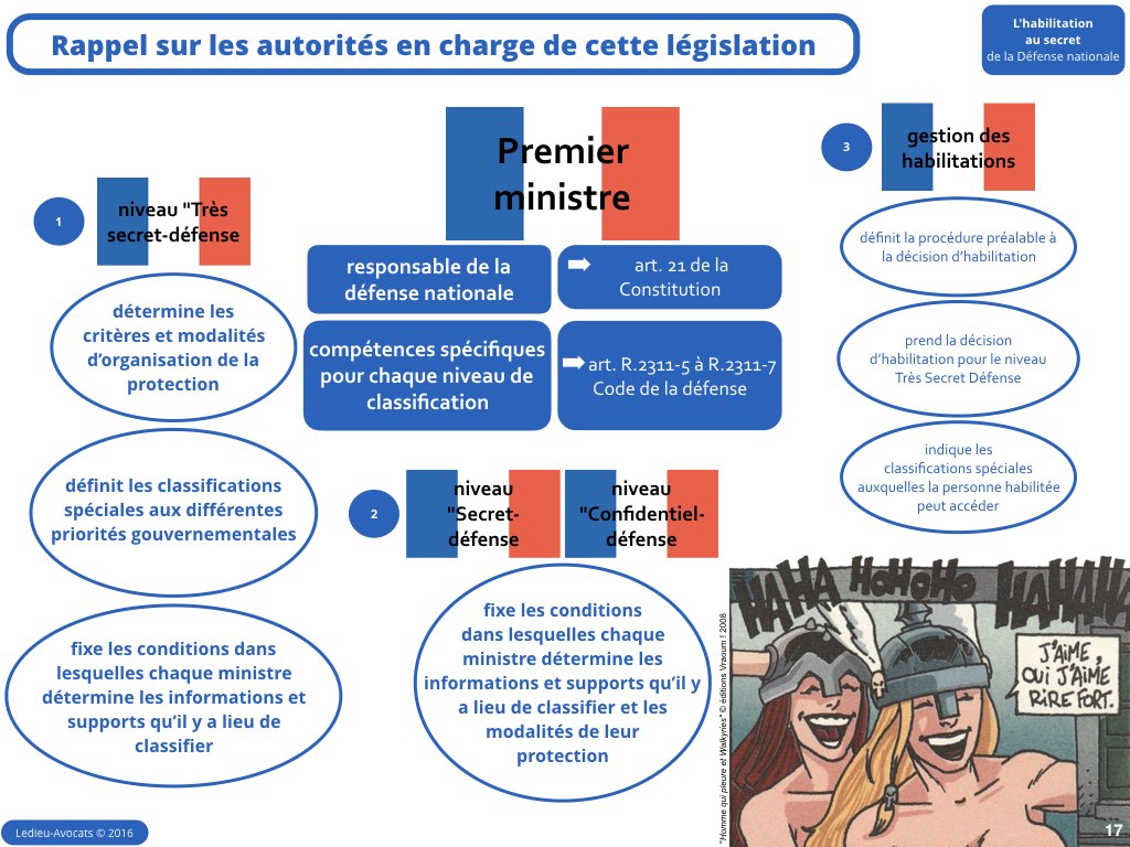 habilitation secret défense nationale confidentiel diffusion restreinte Ledieu avocat contrat nouvelles technologies logiciel SaaS web DMP cybersécurité vFR5.2.017