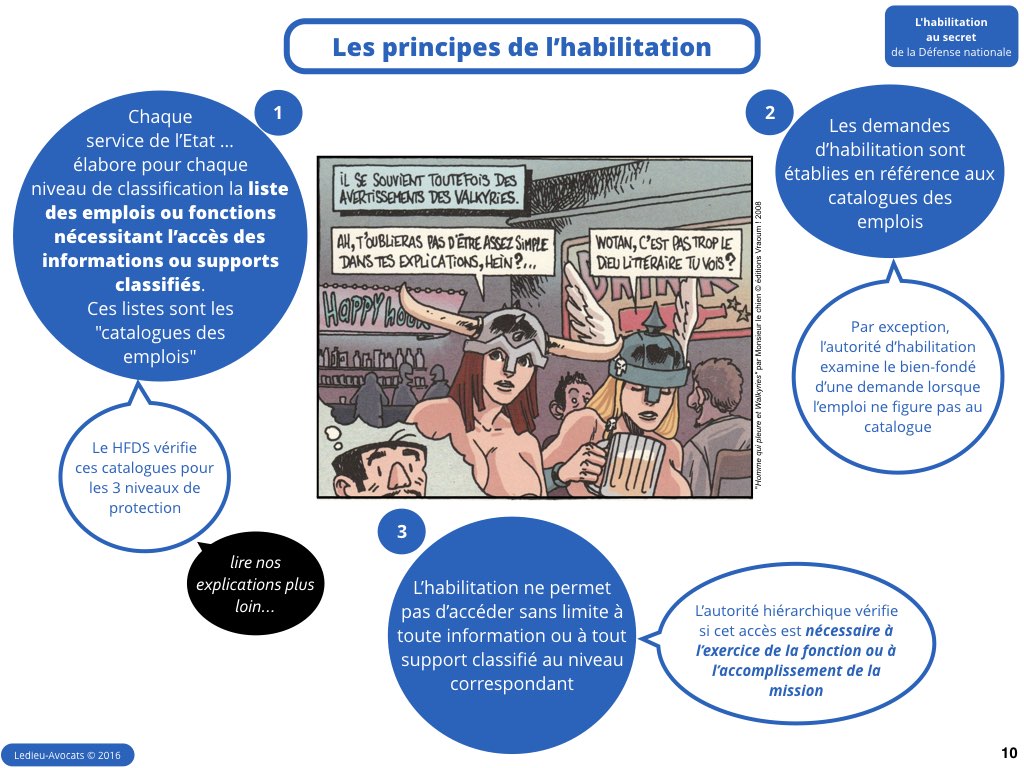 habilitation secret défense nationale confidentiel diffusion restreinte Ledieu avocat contrat nouvelles technologies logiciel SaaS web DMP cybersécurité vFR5.2.010