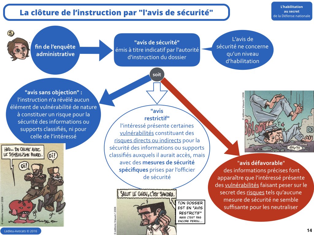 habilitation secret défense nationale confidentiel diffusion restreinte Ledieu avocat contrat nouvelles technologies logiciel SaaS web DMP cybersécurité vFR5.2.014