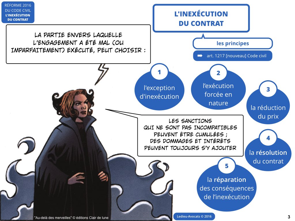 inexécution code civil reforme contrat 2016 Ledieu avocat nouvelles technologies logiciel SaaS web DMP cloud computing metadonnee personnelle cybersecurite.003