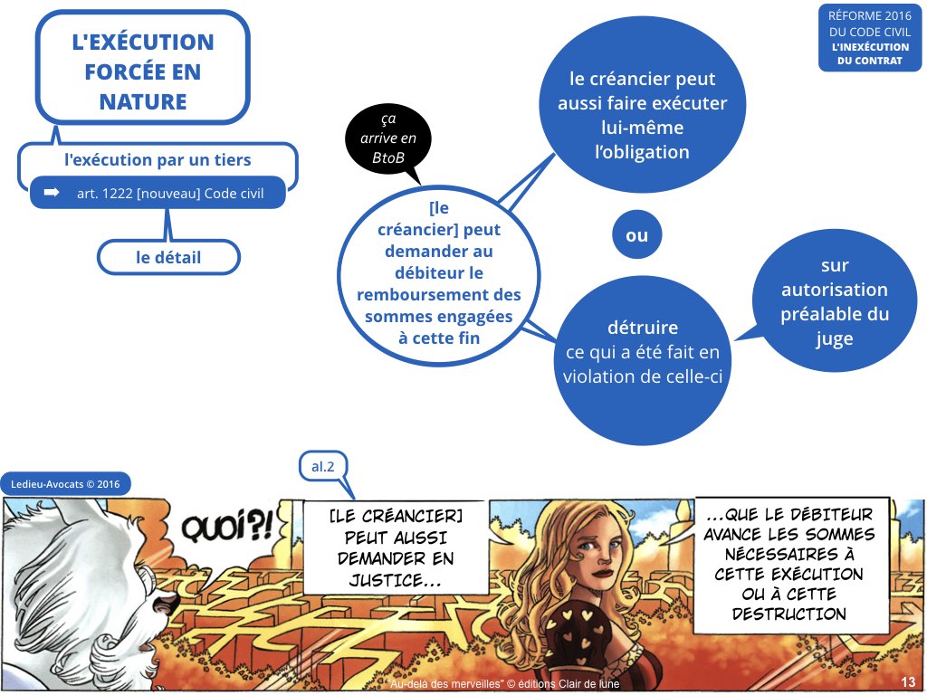 inexécution code civil reforme contrat 2016 Ledieu avocat nouvelles technologies logiciel SaaS web DMP cloud computing metadonnee personnelle cybersecurite.013