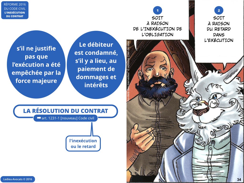 inexécution code civil reforme contrat 2016 Ledieu avocat nouvelles technologies logiciel SaaS web DMP cloud computing metadonnee personnelle cybersecurite.034