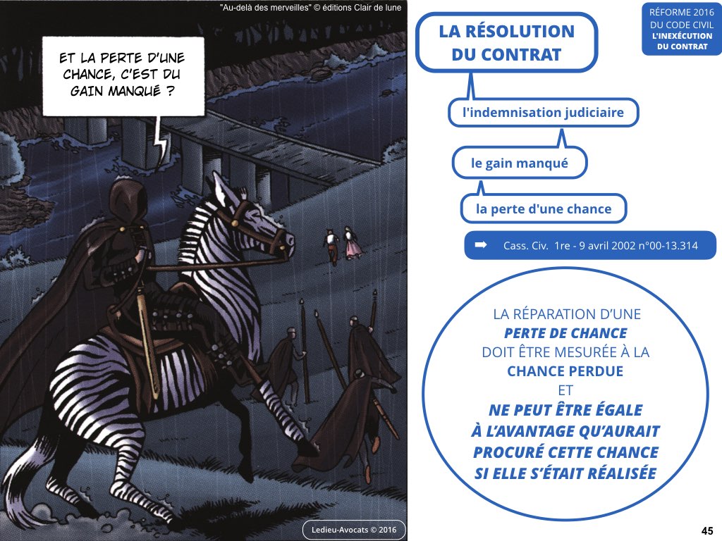 inexécution code civil reforme contrat 2016 Ledieu avocat nouvelles technologies logiciel SaaS web DMP cloud computing metadonnee personnelle cybersecurite.045