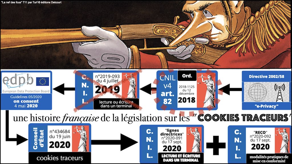 #406-1 RGPD CNIL principes jurisprudence actualité TEXTES + preuve + sanctions x 1024 x.052