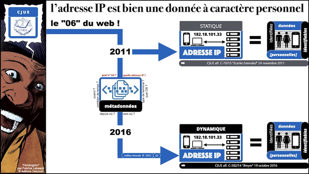 #406-2 RGPD CNIL principes jurisprudence actualité2 CONTENU METADONNEE DONNEES PERSONNELLES © Ledieu-Avocats 26-06-2022.062