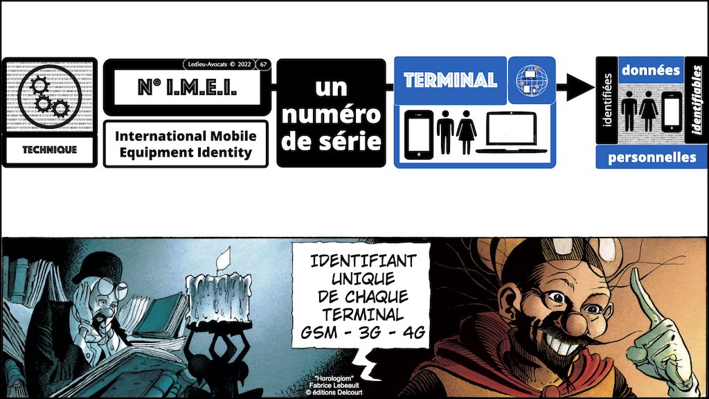 #406-2 RGPD CNIL principes jurisprudence actualité2 CONTENU METADONNEE DONNEES PERSONNELLES © Ledieu-Avocats 26-06-2022.067
