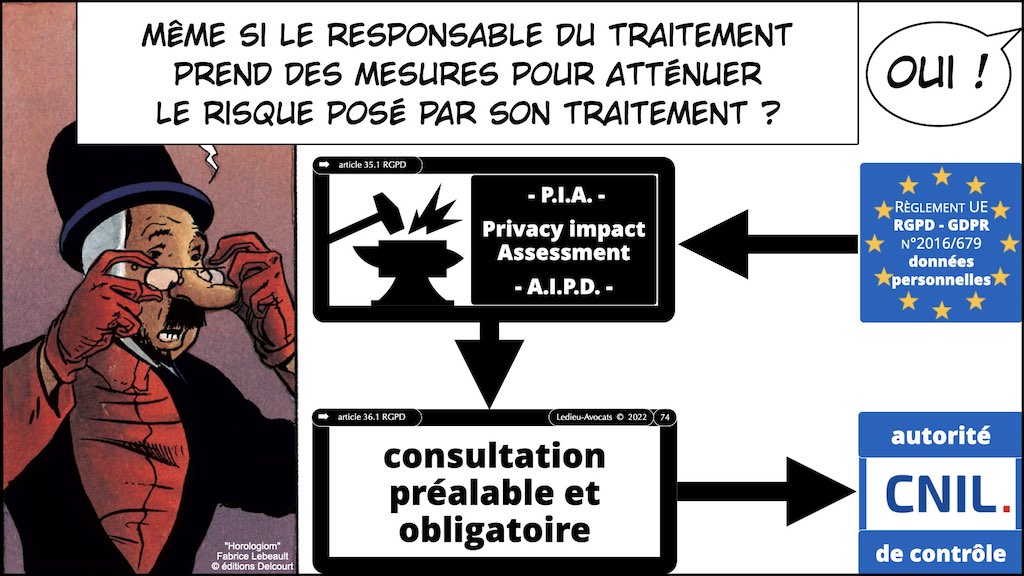 #406-2 RGPD CNIL principes jurisprudence actualité2 CONTENU METADONNEE DONNEES PERSONNELLES © Ledieu-Avocats 26-06-2022.074