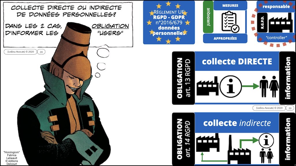#406-3 RGPD CNIL principes jurisprudence actualité TRAITEMENT et obligation d'INFORMATION © Ledieu-Avocats 26-06-2022.020