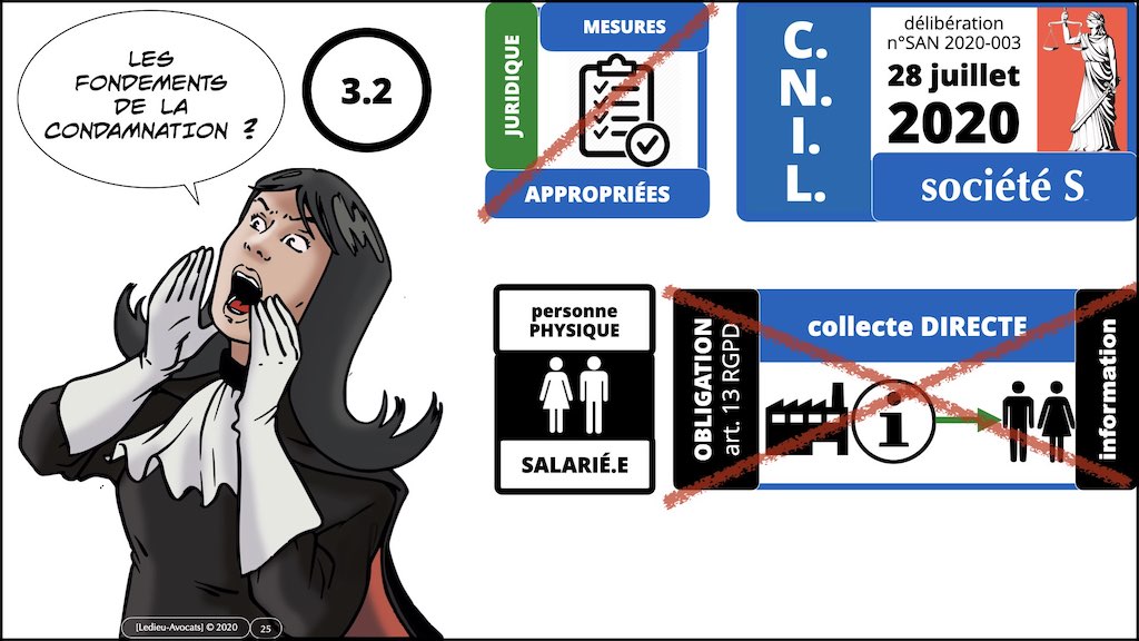 #406-3 RGPD CNIL principes jurisprudence actualité TRAITEMENT et obligation d'INFORMATION © Ledieu-Avocats 26-06-2022.025