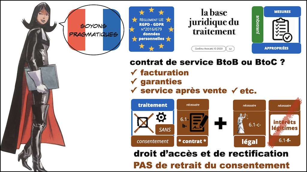 #406-3 RGPD CNIL principes jurisprudence actualité TRAITEMENT et obligation d'INFORMATION © Ledieu-Avocats 26-06-2022.032