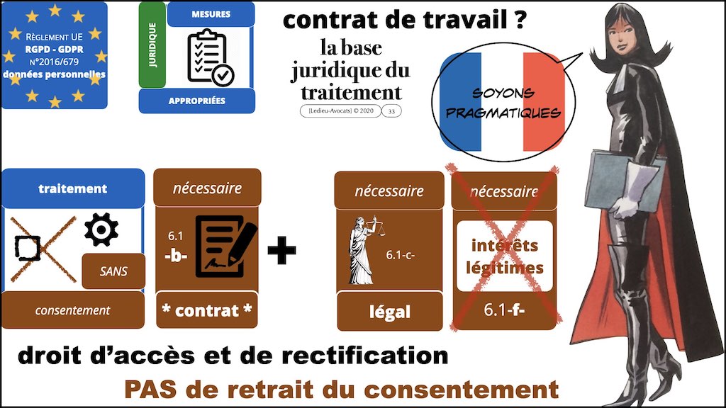 #406-3 RGPD CNIL principes jurisprudence actualité TRAITEMENT et obligation d'INFORMATION © Ledieu-Avocats 26-06-2022.033