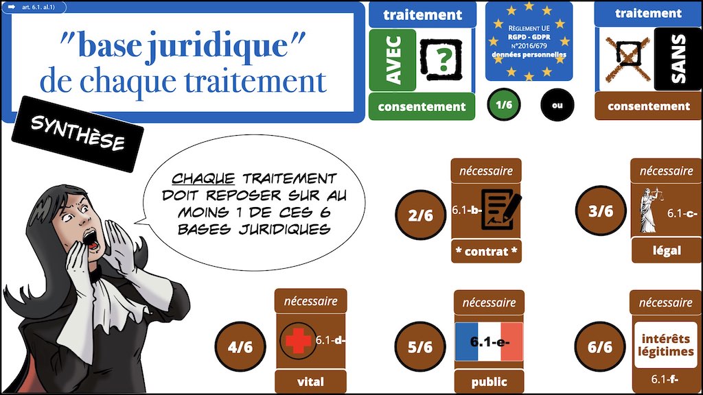 #406-3 RGPD CNIL principes jurisprudence actualité TRAITEMENT et obligation d'INFORMATION © Ledieu-Avocats 26-06-2022.041