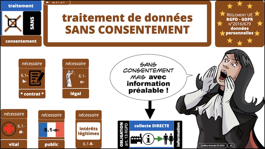 #406-3 RGPD CNIL principes jurisprudence actualité TRAITEMENT et obligation d'INFORMATION © Ledieu-Avocats 26-06-2022.042