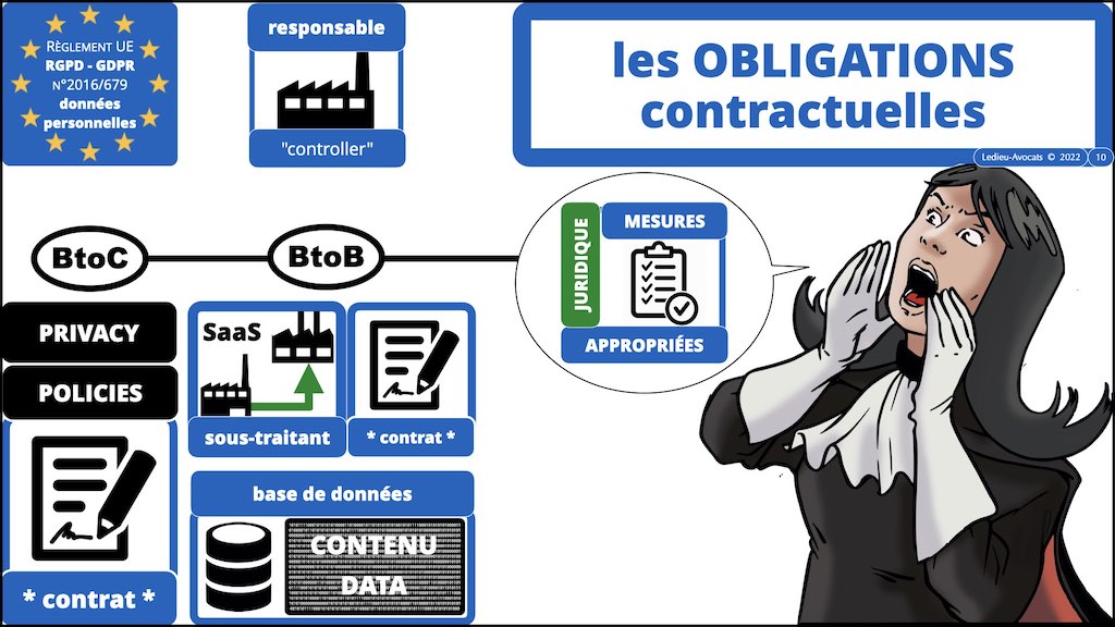 #406-4 RGPD CNIL principes jurisprudence actualité RT + ST © Ledieu-Avocats 26-06-2022.010