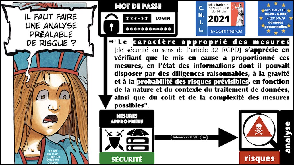 #406-5 RGPD CNIL principes jurisprudence actualité SECURITE 32+33 © Ledieu-Avocats 04-07-2022.016