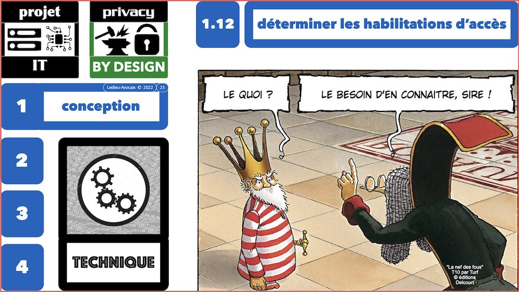 #406-5 RGPD CNIL principes jurisprudence actualité SECURITE 32+33 © Ledieu-Avocats 04-07-2022.025