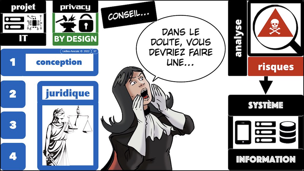 #406-5 RGPD CNIL principes jurisprudence actualité SECURITE 32+33 © Ledieu-Avocats 04-07-2022.037