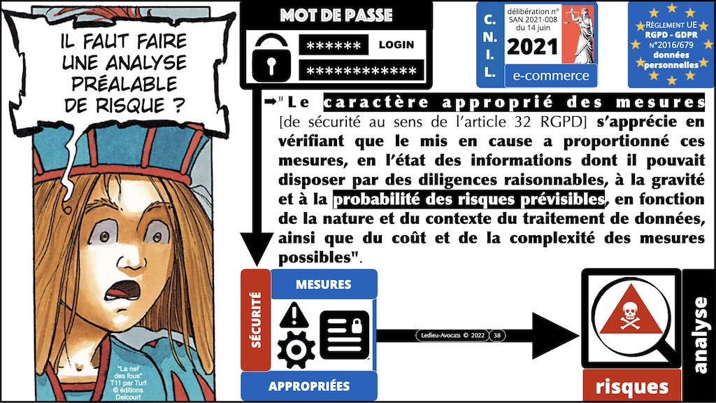 #406-5 RGPD CNIL principes jurisprudence actualité SECURITE 32+33 © Ledieu-Avocats 04-07-2022.038