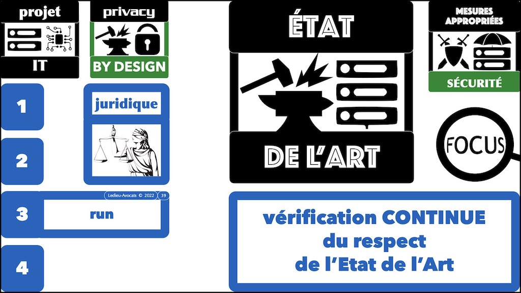 #406-5 RGPD CNIL principes jurisprudence actualité SECURITE 32+33 © Ledieu-Avocats 04-07-2022.039