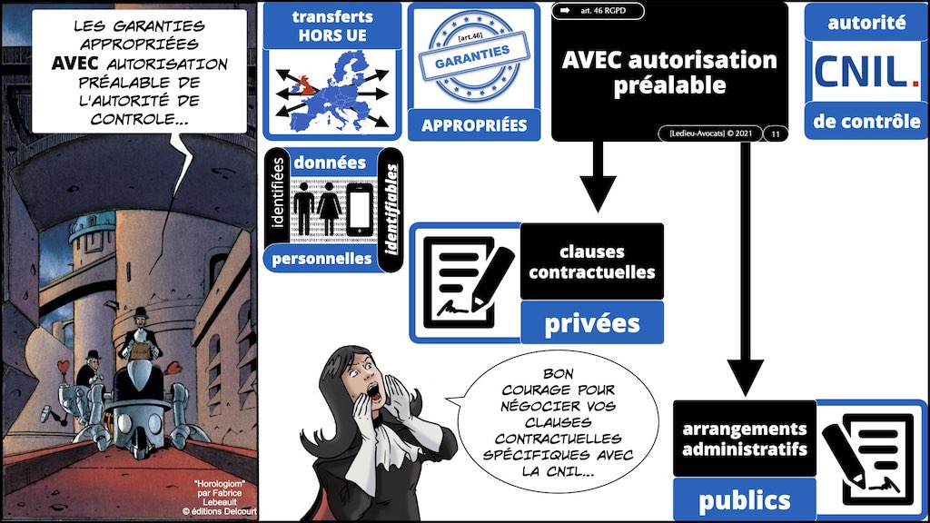 #406-6 RGPD CNIL principes jurisprudence actualité transfert HORS UE © Ledieu-Avocats 28-11-2021.011