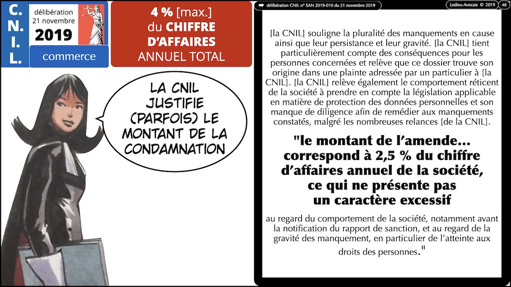 #406-1 RGPD CNIL principes jurisprudence actualité TEXTES + preuve + sanctions x 1024 x.048