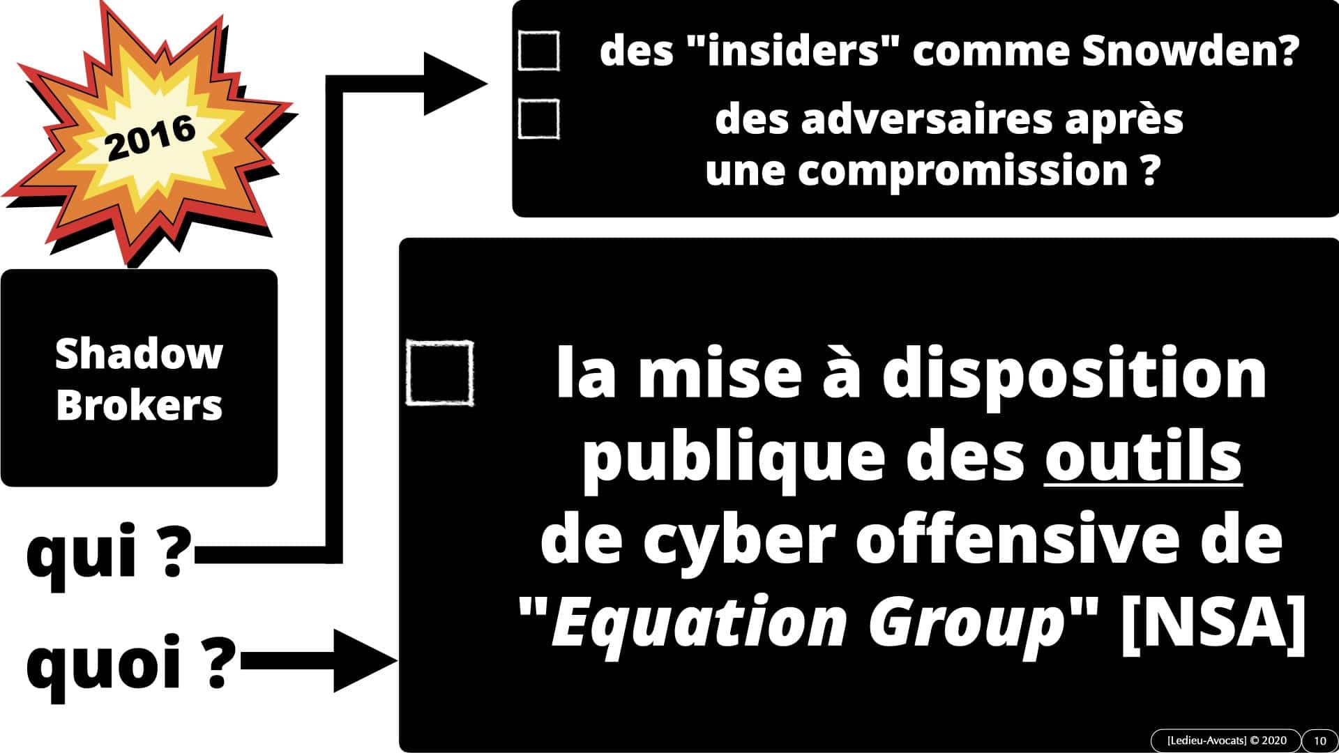 299 NoLimitSecu les grands leaks de lhistoire du cyber © Ledieu-Avocats 2020.010