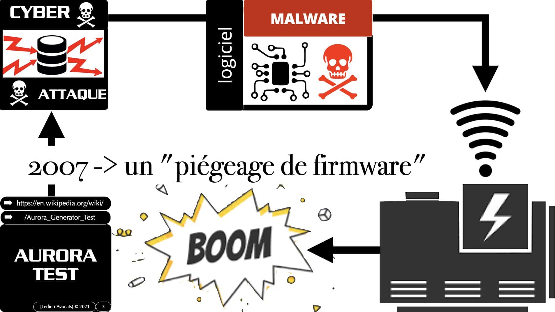 les grandes cyber attaques sur les systèmes industriels
