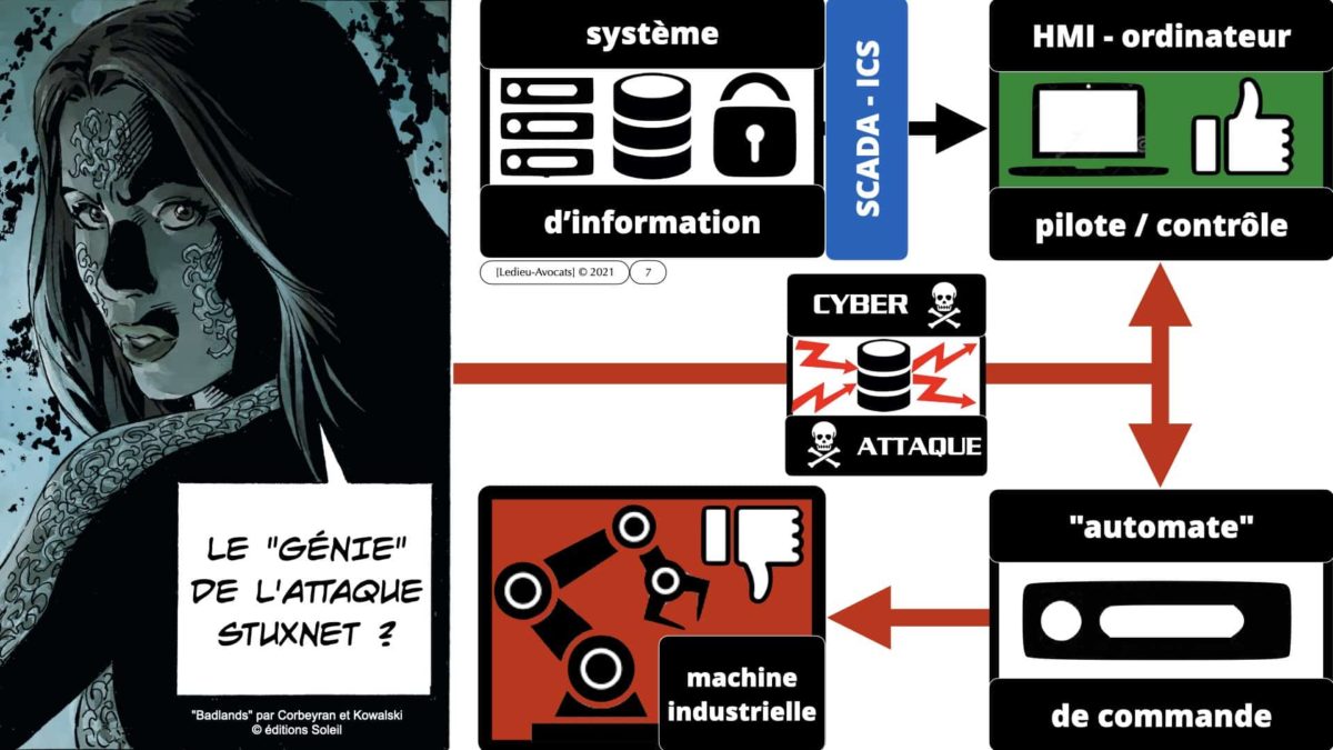 les grandes cyber attaques sur les systèmes industriels : STUXnet
