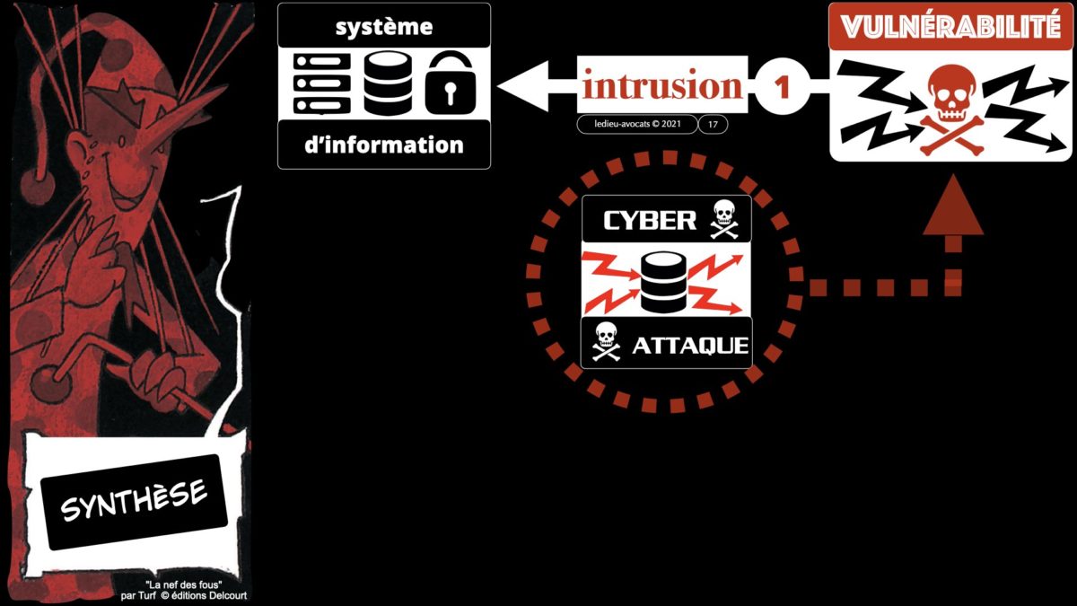 344 GESTION CRISE CYBER © Ledieu-Avocats technique droit numérique 07-09-2021.017