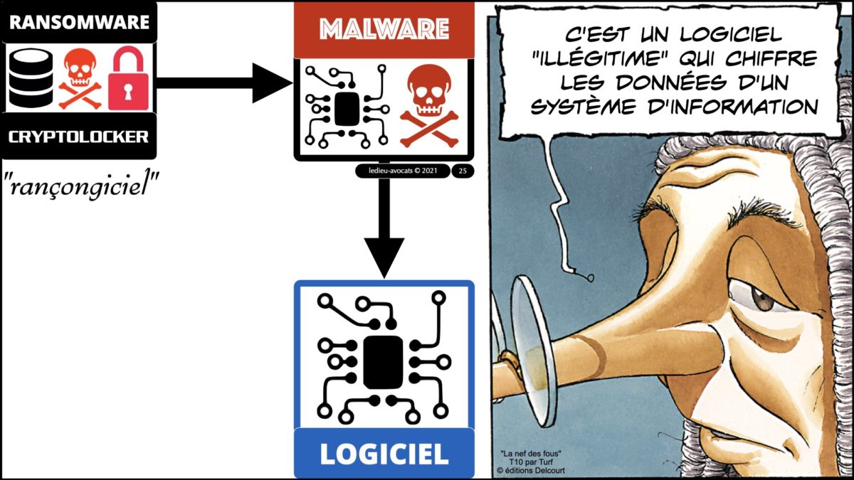 344 GESTION CRISE CYBER © Ledieu-Avocats technique droit numérique 07-09-2021.025