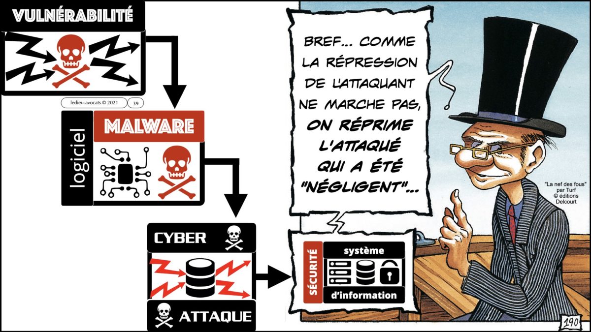 344 GESTION CRISE CYBER © Ledieu-Avocats technique droit numérique 07-09-2021.039