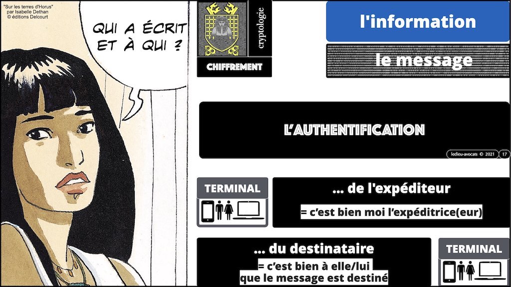 347 droit MOT PASSE authentification ANSSI + CNIL + jurisprudence 2018->2021 © Ledieu-Avocats technique droit numérique.017