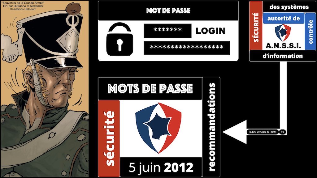 347 droit MOT PASSE authentification ANSSI + CNIL + jurisprudence 2018->2021 © Ledieu-Avocats technique droit numérique.019