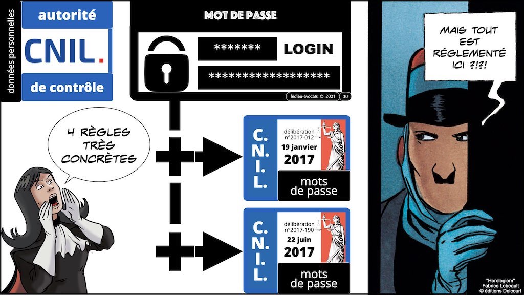 347 droit MOT PASSE authentification ANSSI + CNIL + jurisprudence 2018->2021 © Ledieu-Avocats technique droit numérique.030