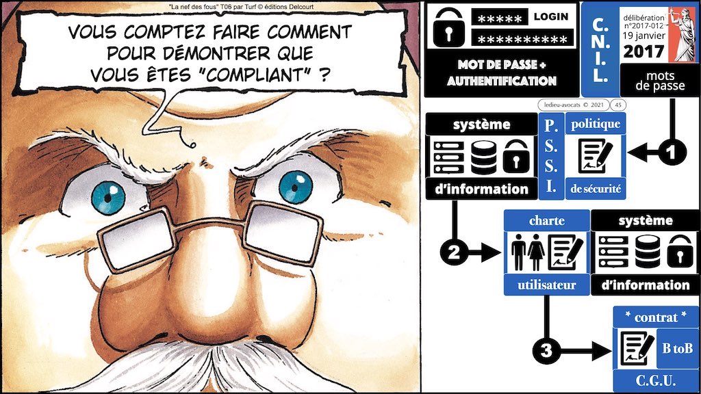 347 droit MOT PASSE authentification ANSSI + CNIL + jurisprudence 2018->2021 © Ledieu-Avocats technique droit numérique.045