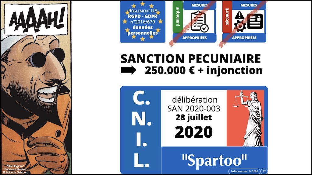 347 droit MOT PASSE authentification ANSSI + CNIL + jurisprudence 2018->2021 © Ledieu-Avocats technique droit numérique.057