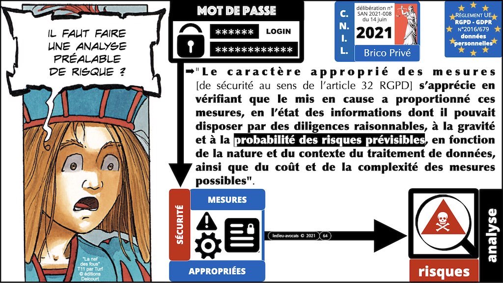 347 droit MOT PASSE authentification ANSSI + CNIL + jurisprudence 2018->2021 © Ledieu-Avocats technique droit numérique.064