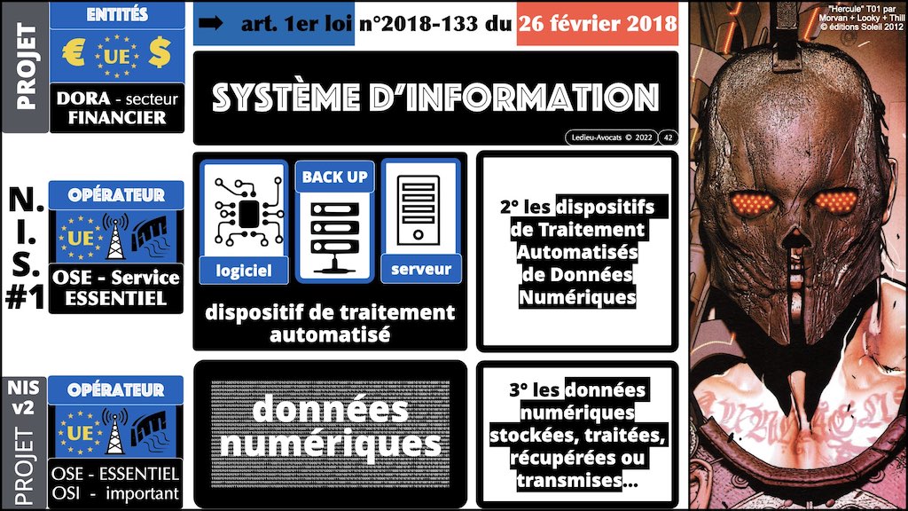 système d'information DORA 3:12 résilience opérationnelle secteur financier menace définitions légales © Ledieu-Avocats
