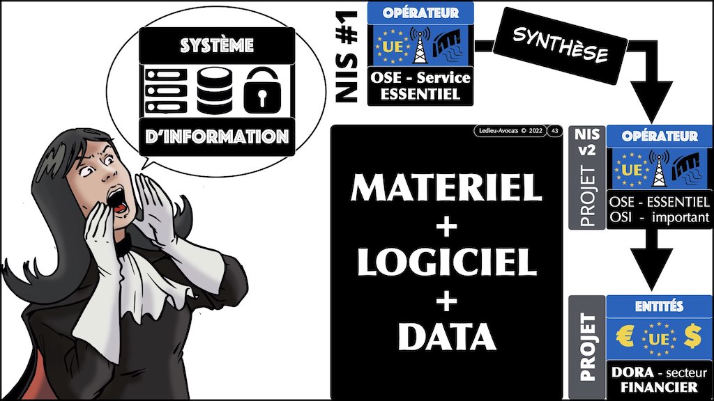 SI DORA résilience opérationnelle secteur financier menace définitions légales © Ledieu-Avocats