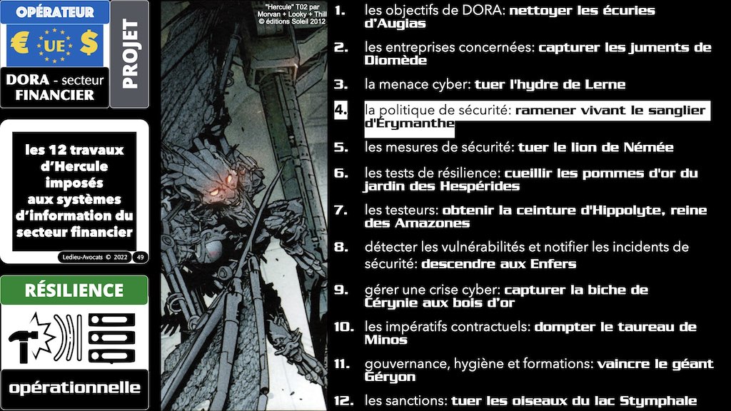 DORA résilience opérationnelle secteur financier #04 ANALYSE RISQUES POLITIQUE SECURITE © Ledieu-Avocats