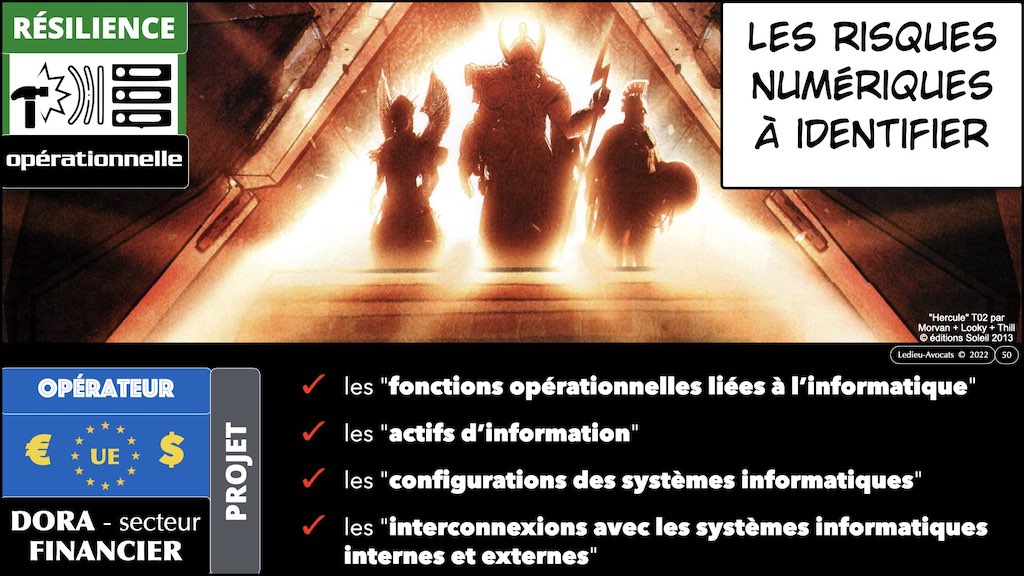 La liste des risques à identifier DORA résilience opérationnelle secteur financier #04 ANALYSE RISQUES POLITIQUE SECURITE © Ledieu-Avocats