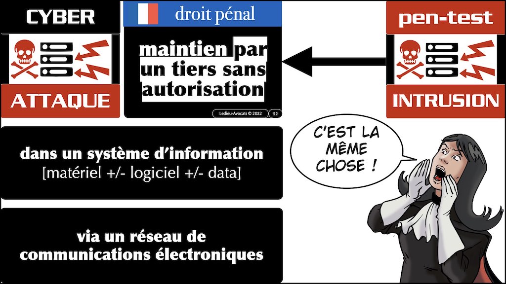 #002 accès maintien frauduleux légitime défense action offensive HACKER ETHIQUE ? © Ledieu-Avocats 25-10-2022.052