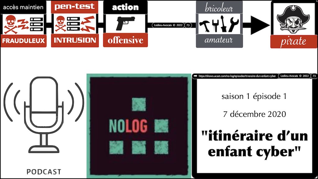 #002 accès maintien frauduleux légitime défense action offensive HACKER ETHIQUE ? © Ledieu-Avocats 25-10-2022.073