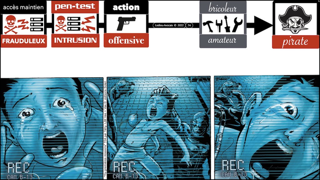 #002 accès maintien frauduleux légitime défense action offensive HACKER ETHIQUE ? © Ledieu-Avocats 25-10-2022.074